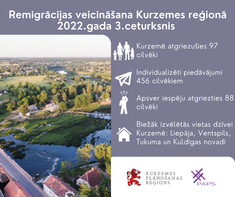 Remigrācijas veicināšana Kurzemes reģionā